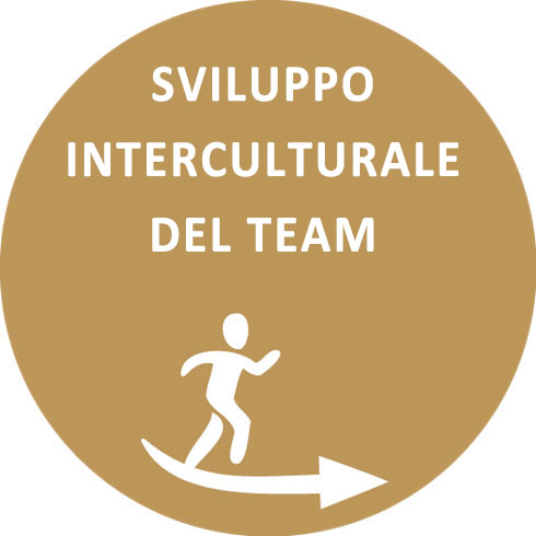 Sviluppo interculturale del team